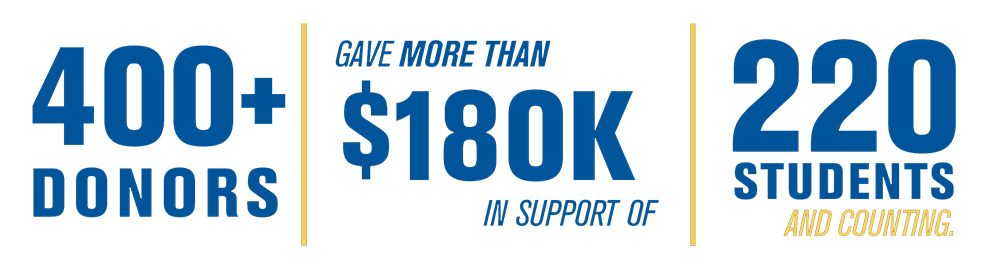 More than 400 donors gave more than $180,000 in support of 220 students... and counting